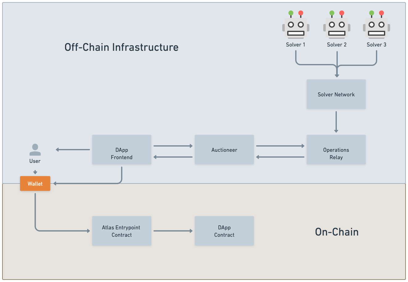 System Architecture Diagram